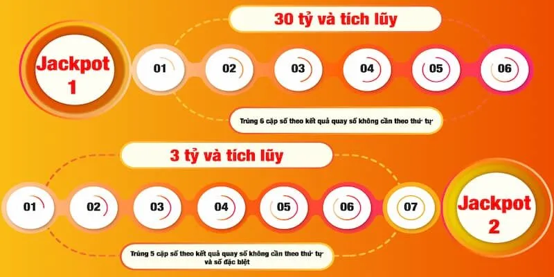 Giới thiệu đôi nét về xổ số Power 6/55